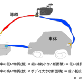 自動車の配線の概念図